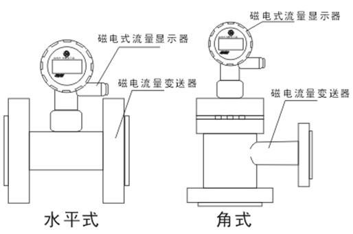 智能型儀器儀（yí）表應用與節能型流量計的應用