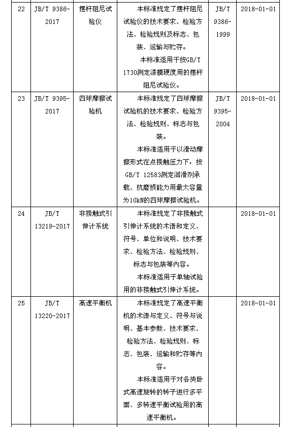 磁翻板液（yè）位計006