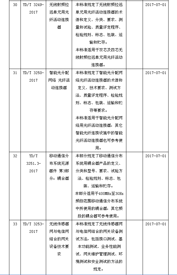 磁翻板（bǎn）液位計008
