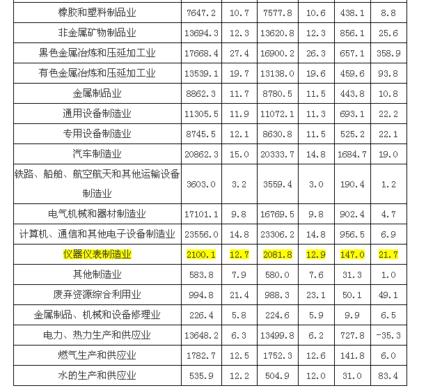 磁（cí）翻板液位計1-3月表（biǎo）